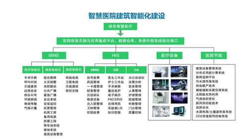 最新常用智能化弱電系統(tǒng)工程架構(gòu)解析