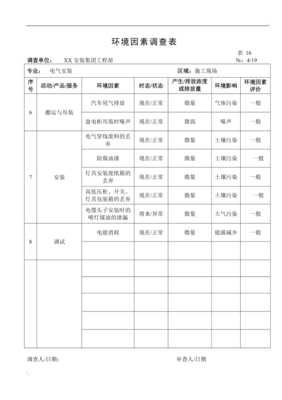建筑智能化工程施工環(huán)境因素調查表（共19頁）內容分析與應用指南